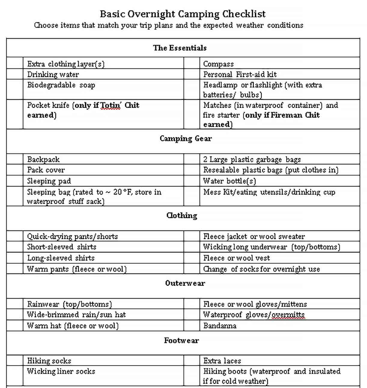 Sample Basic Overnight Camping Checklist PDF
