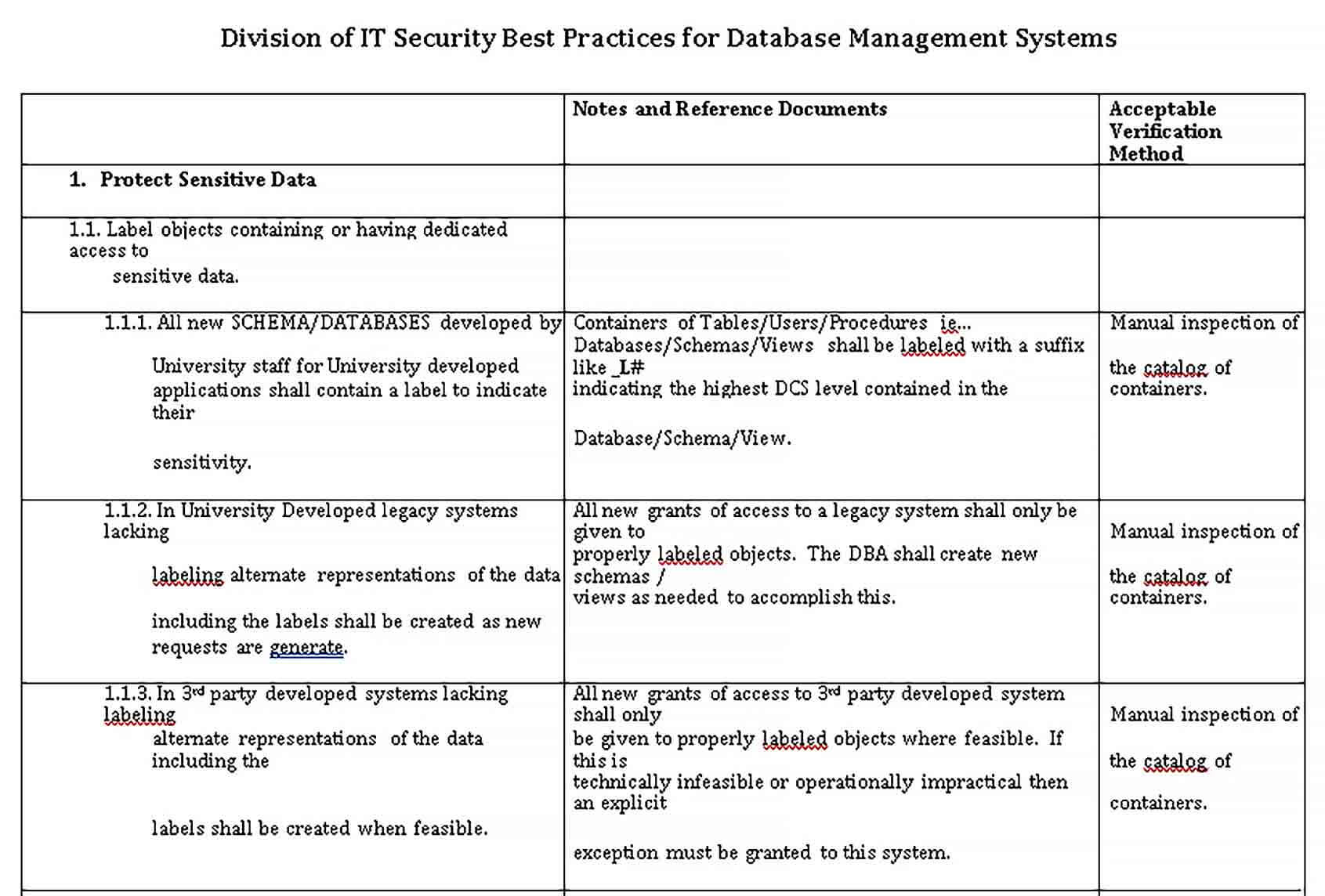 Sample Database Security Management Checklsit Template