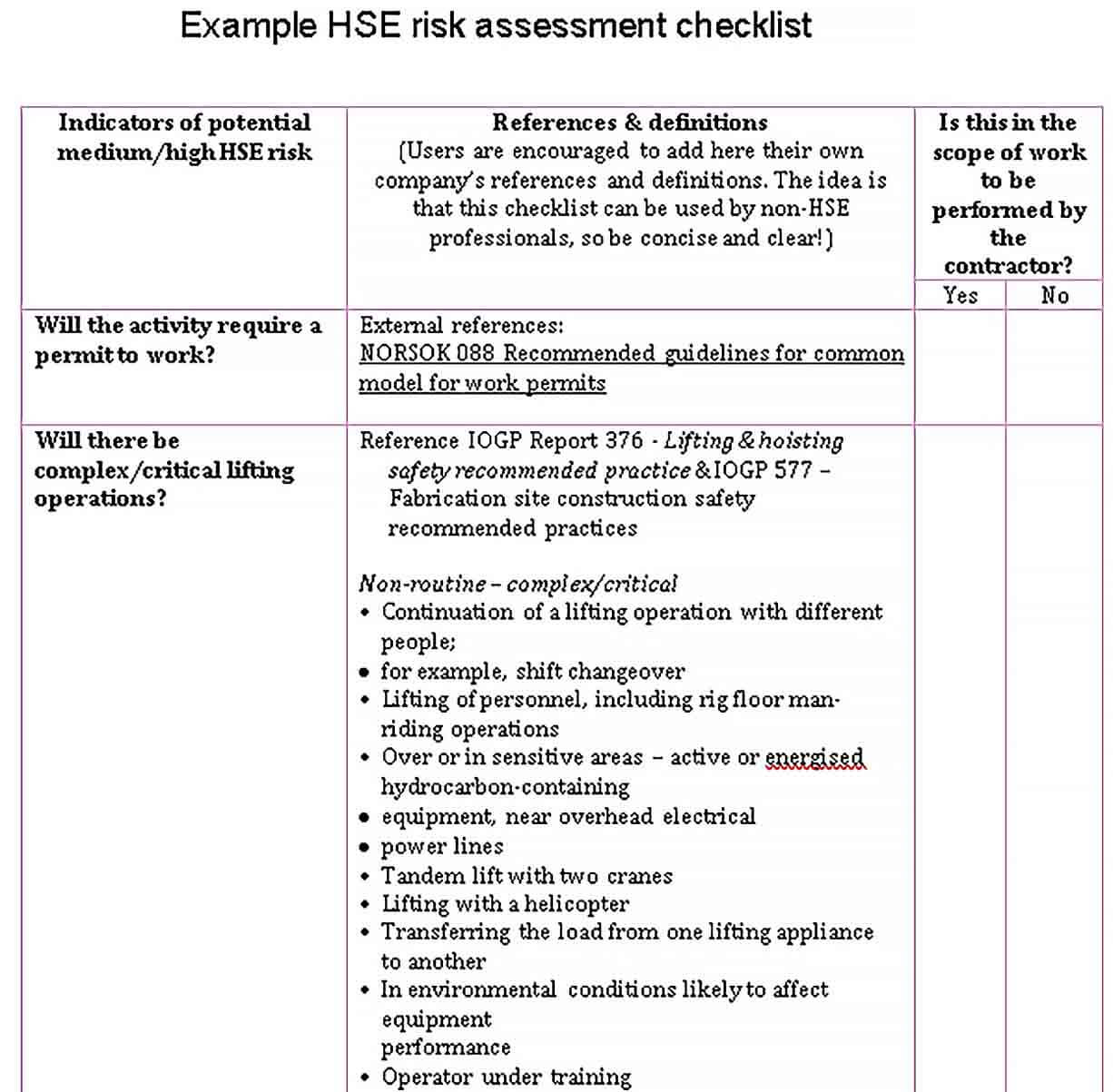 Sample Editable Risk Assessment Template