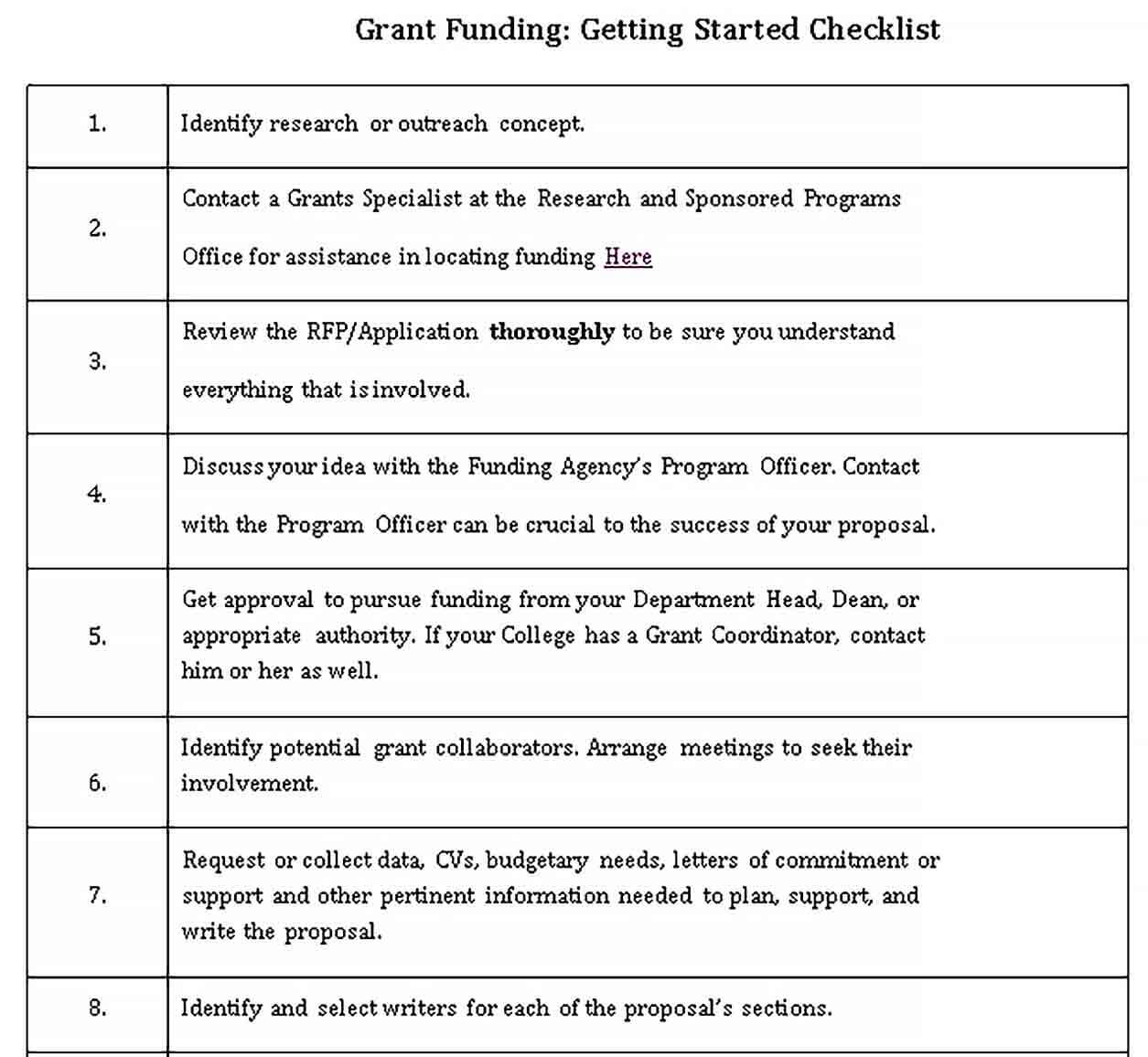 Sample Grant Content And Procedures Checklist Template