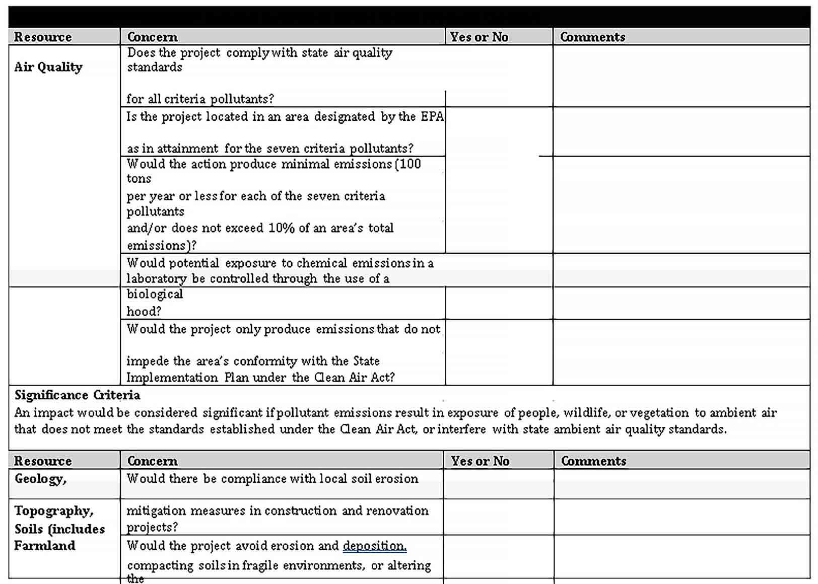 Sample Project Grant Checklist Template