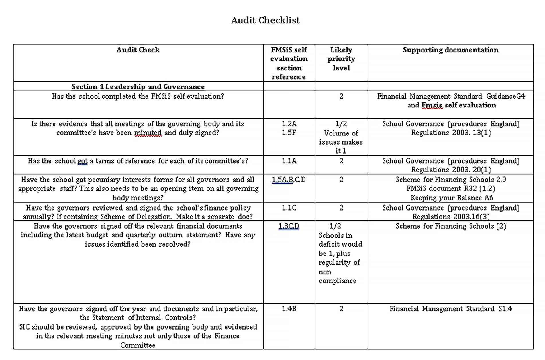 Schools Audit Checklist