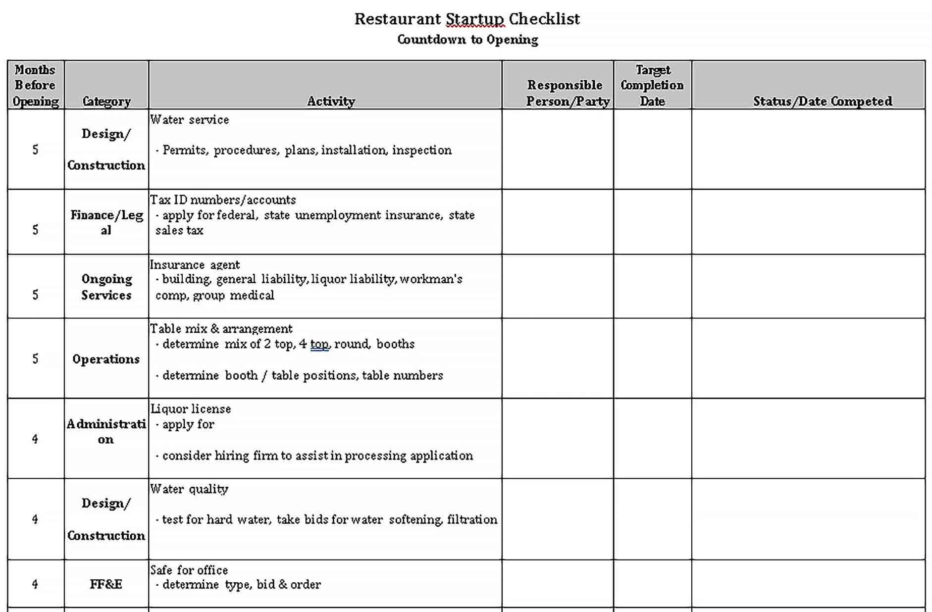 checklist for starting up restaurant 2