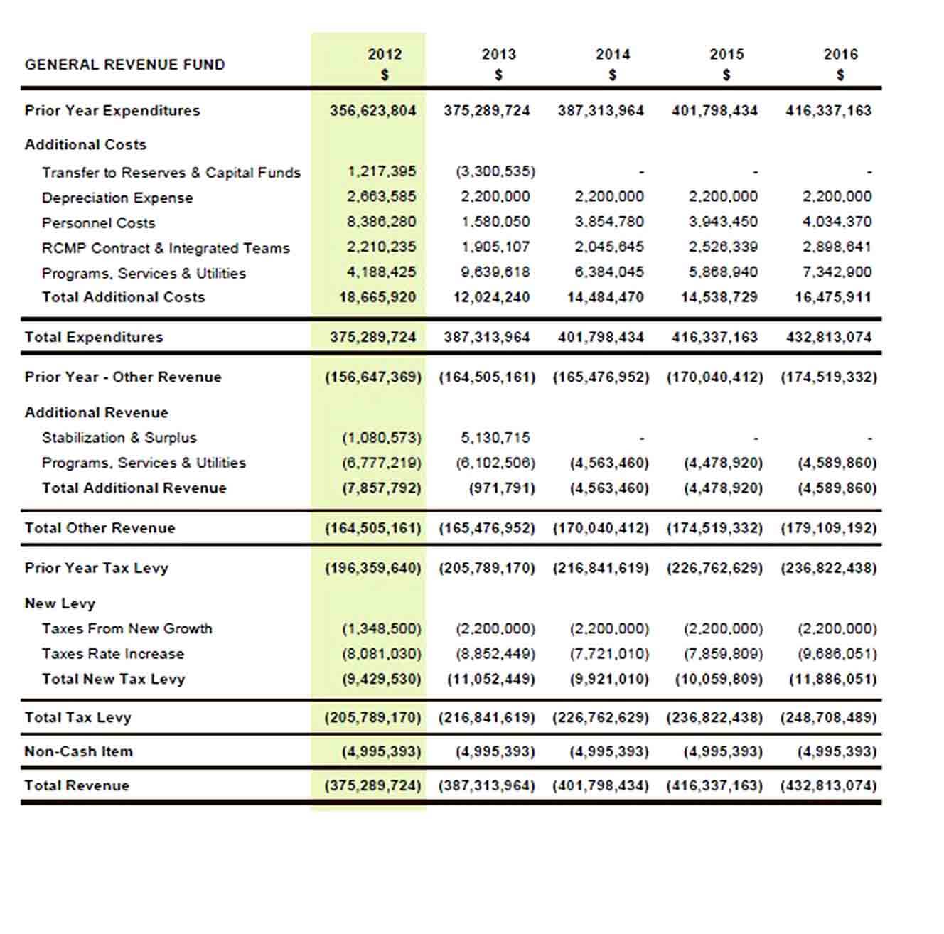 ANNUAL FINANCIAL Budget PLAN PDF 1 1