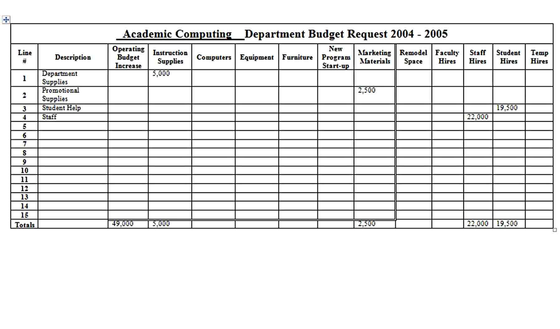 Academic Computing Department Budget