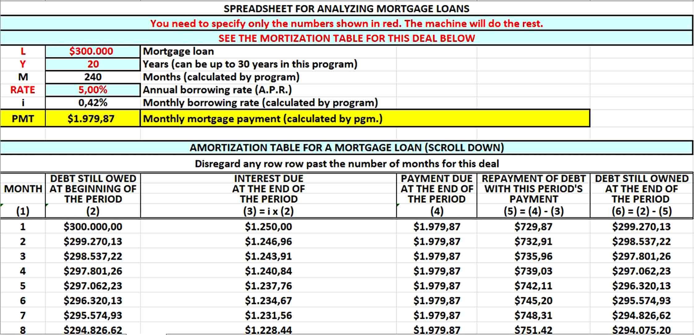 Amortization Table For A Mortgage Loan