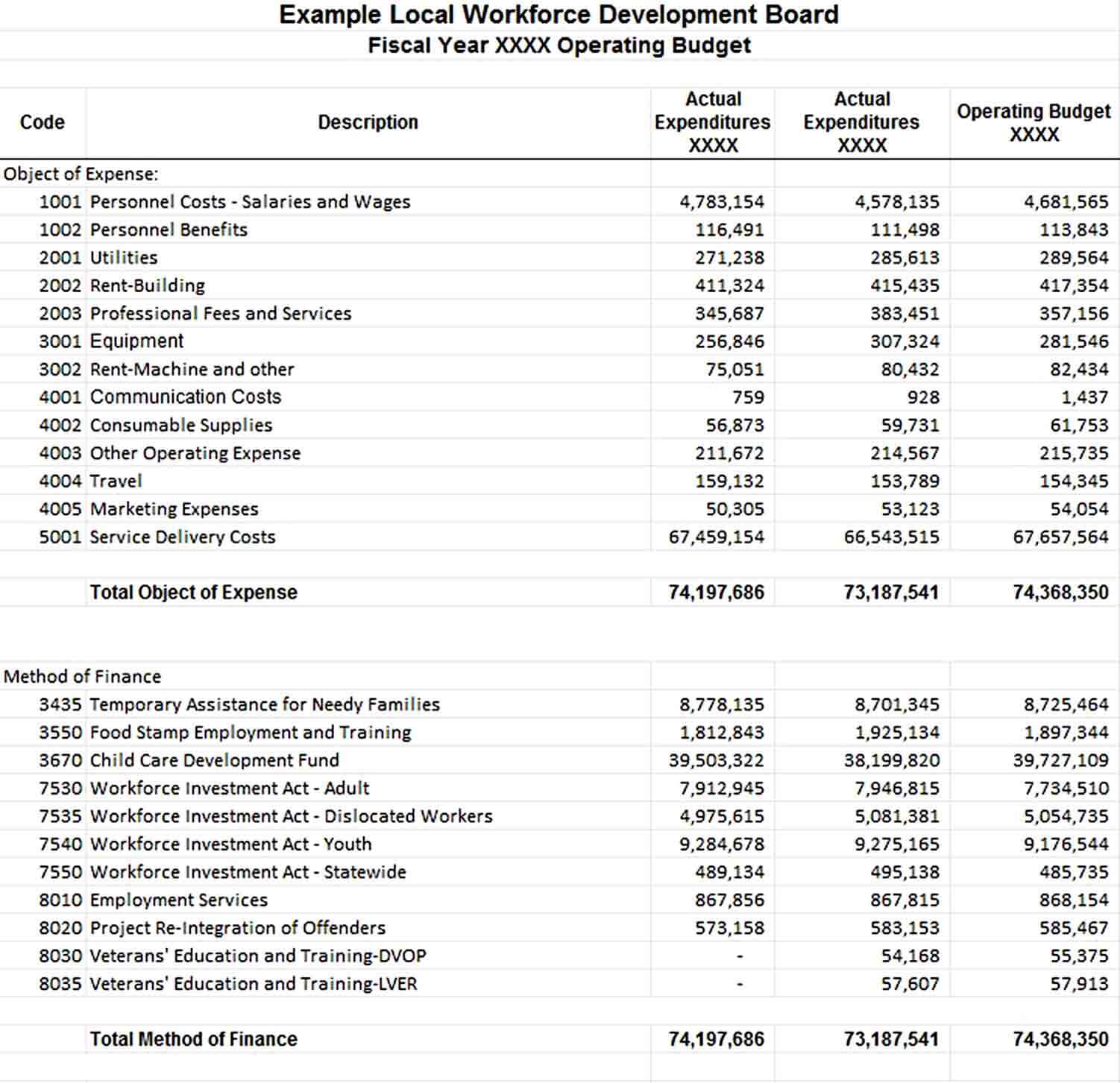 Annual Operating Budget Template 1