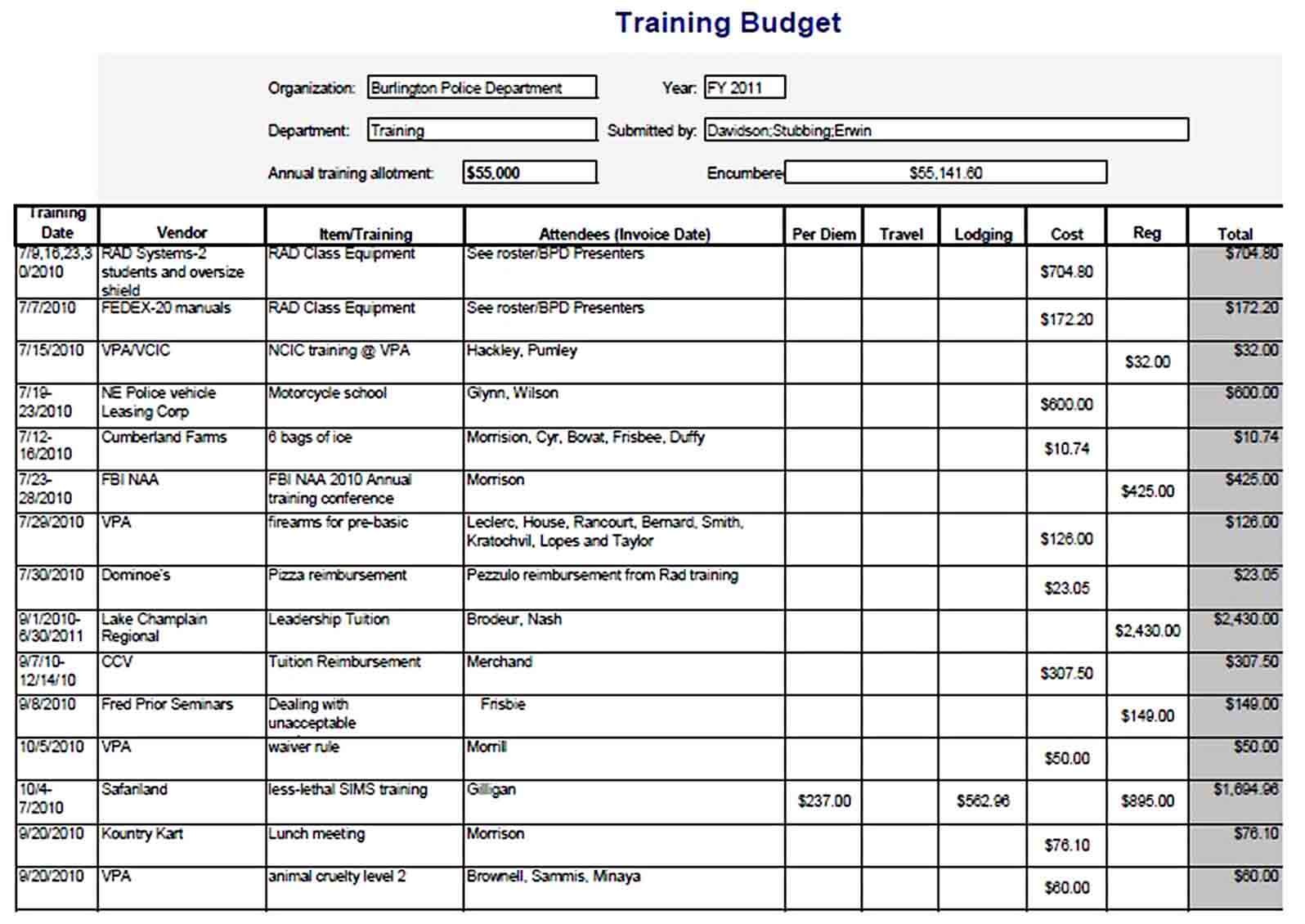 Annual Training Budget Template