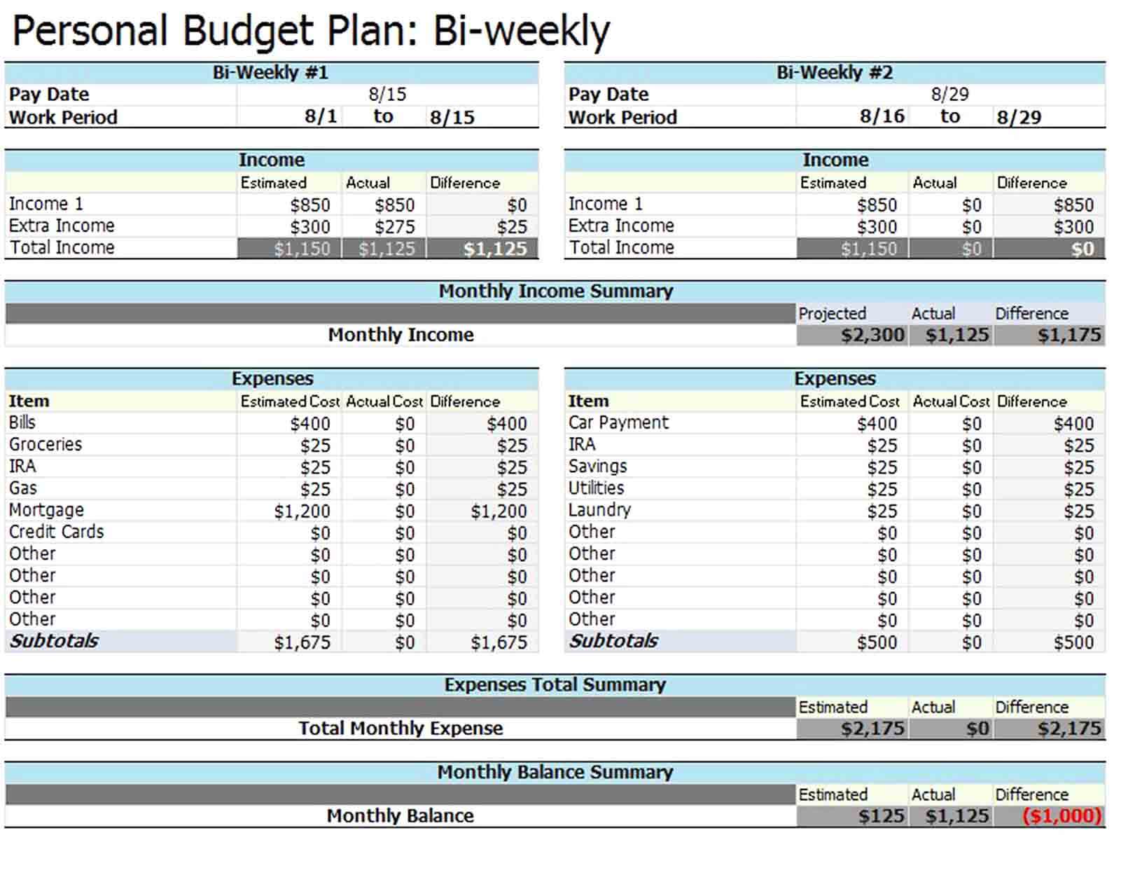 Bi Weekly Personal Budget Template