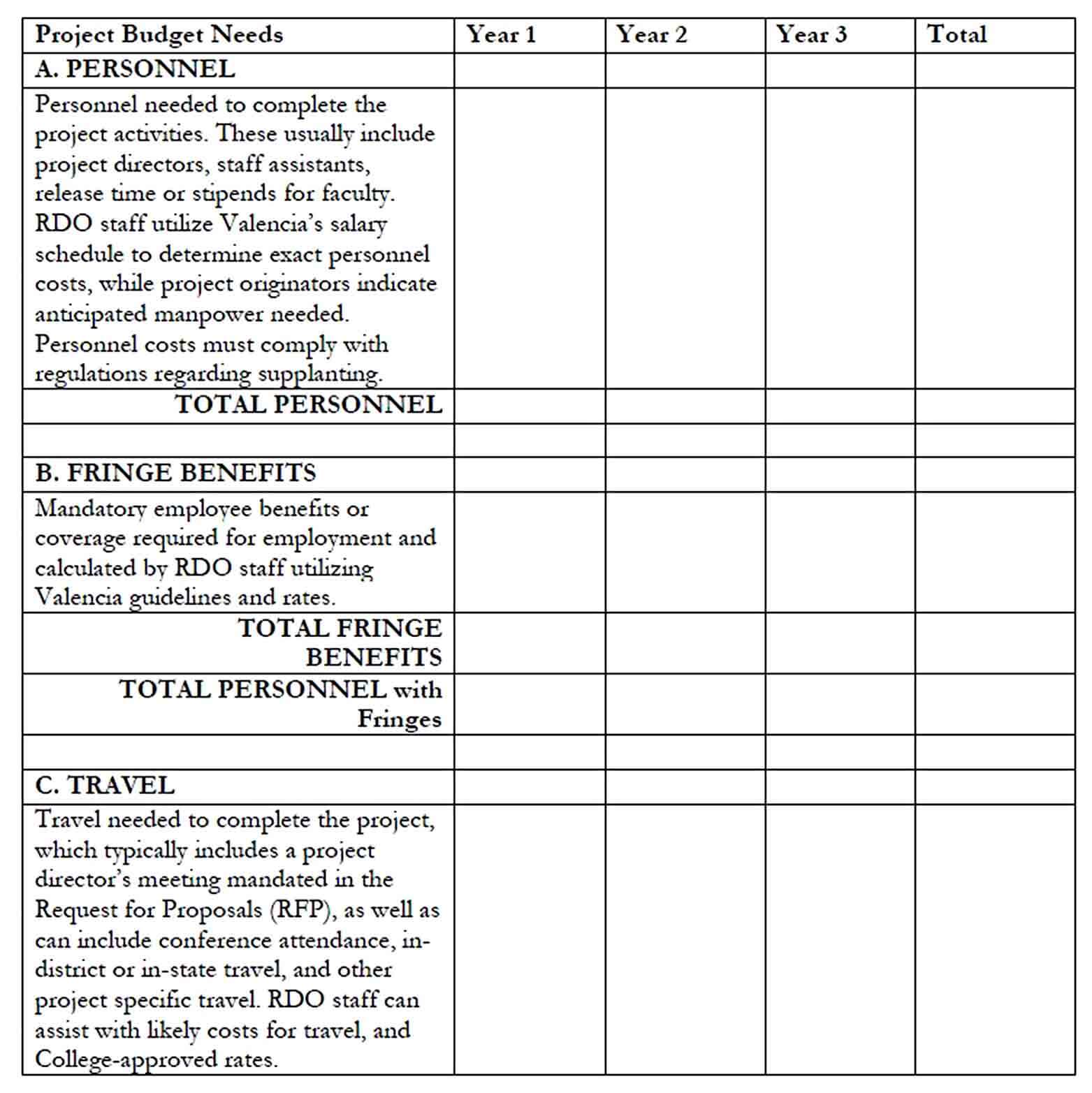 Blank Grant Budget Template