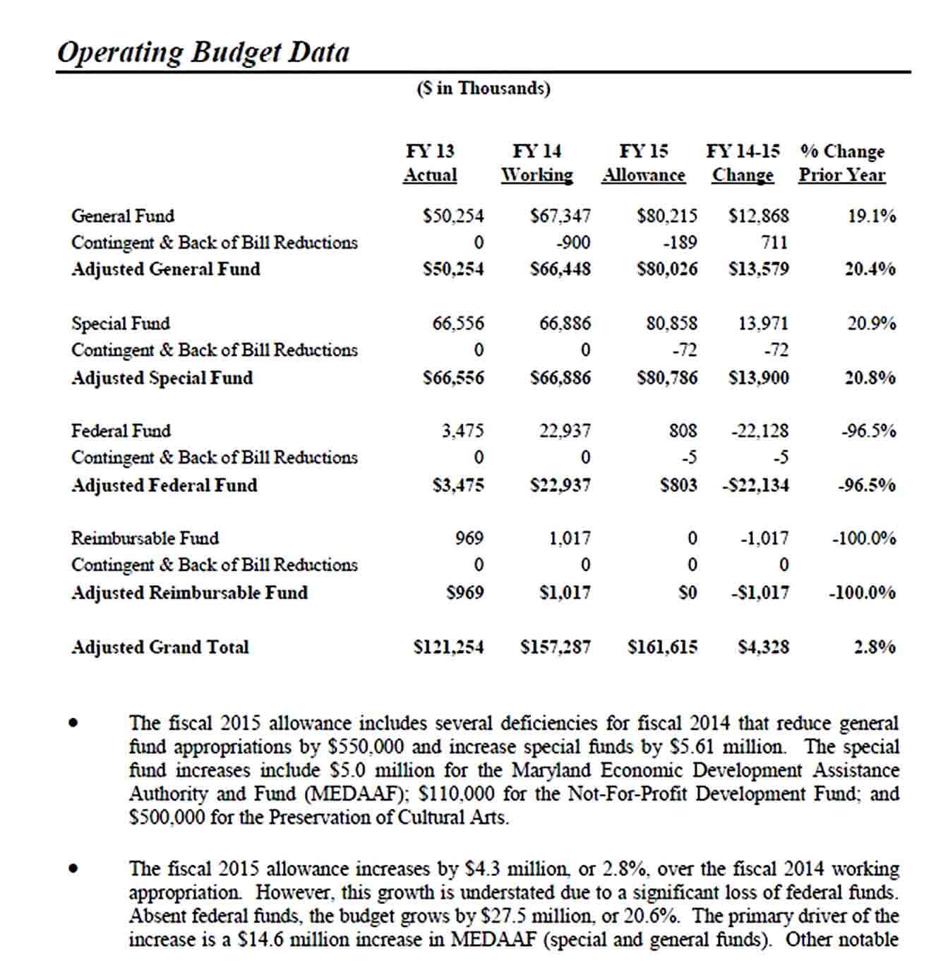 Business Department Budget Template