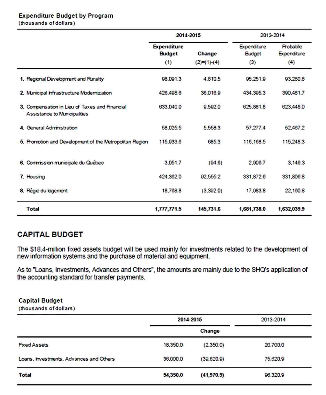 Capital Expenditure Budget Template Example PDF Format