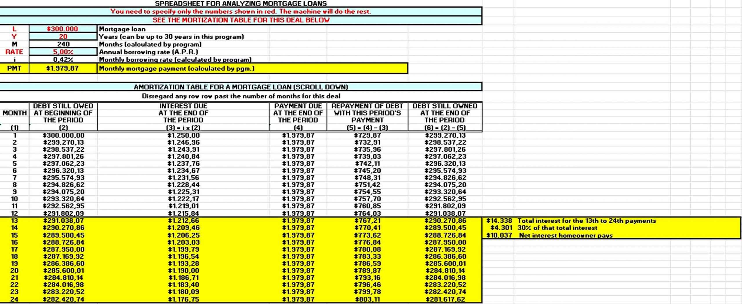 Car Loan Monthly Amortization Schedule
