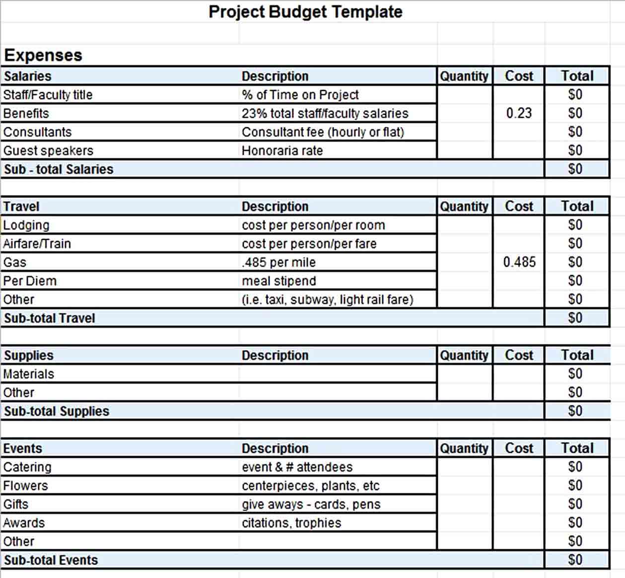 Editable Project Budget Template Excel Download