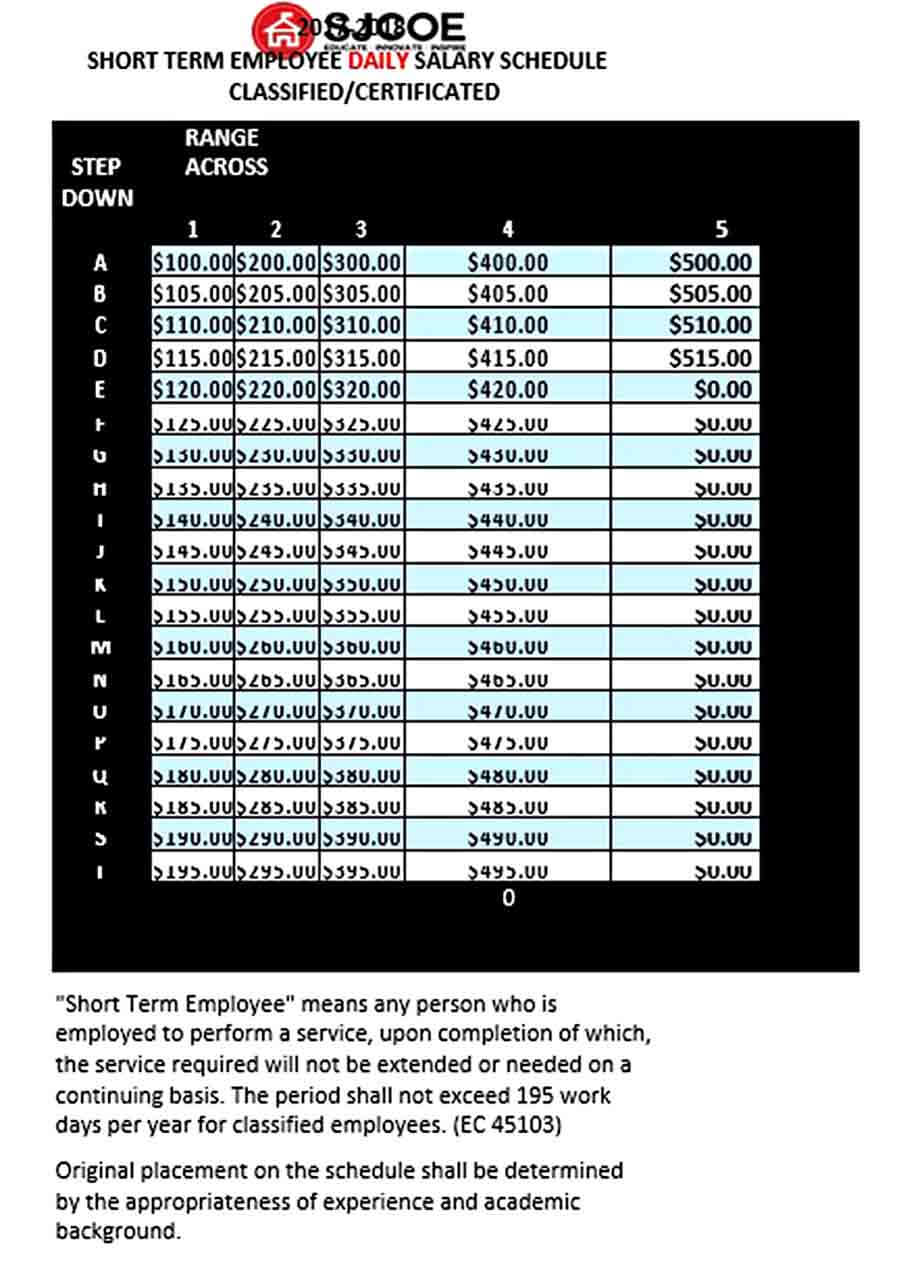 Employee Daily Salary Schedule