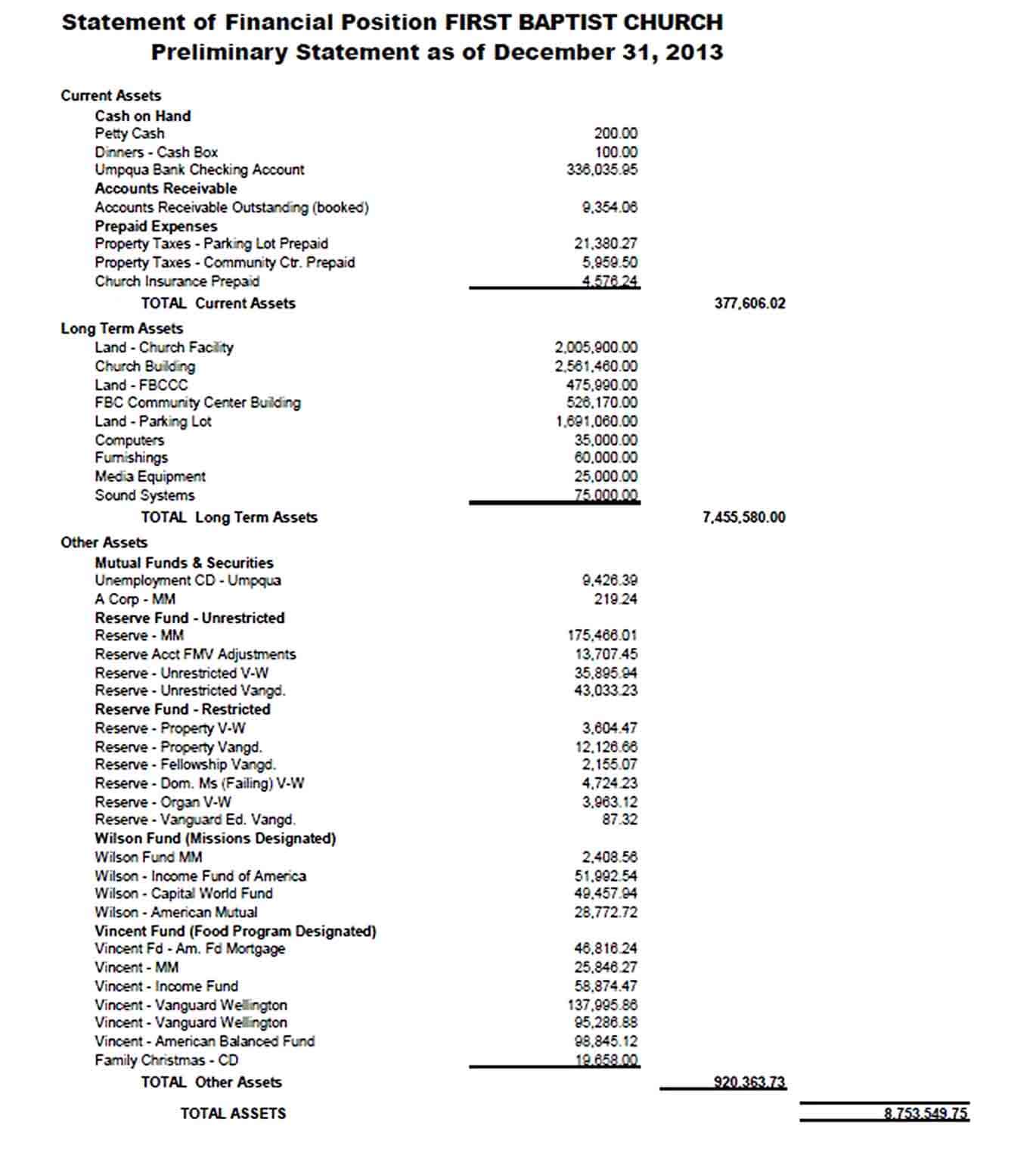First Baptist Church Annual Budget Report PDF