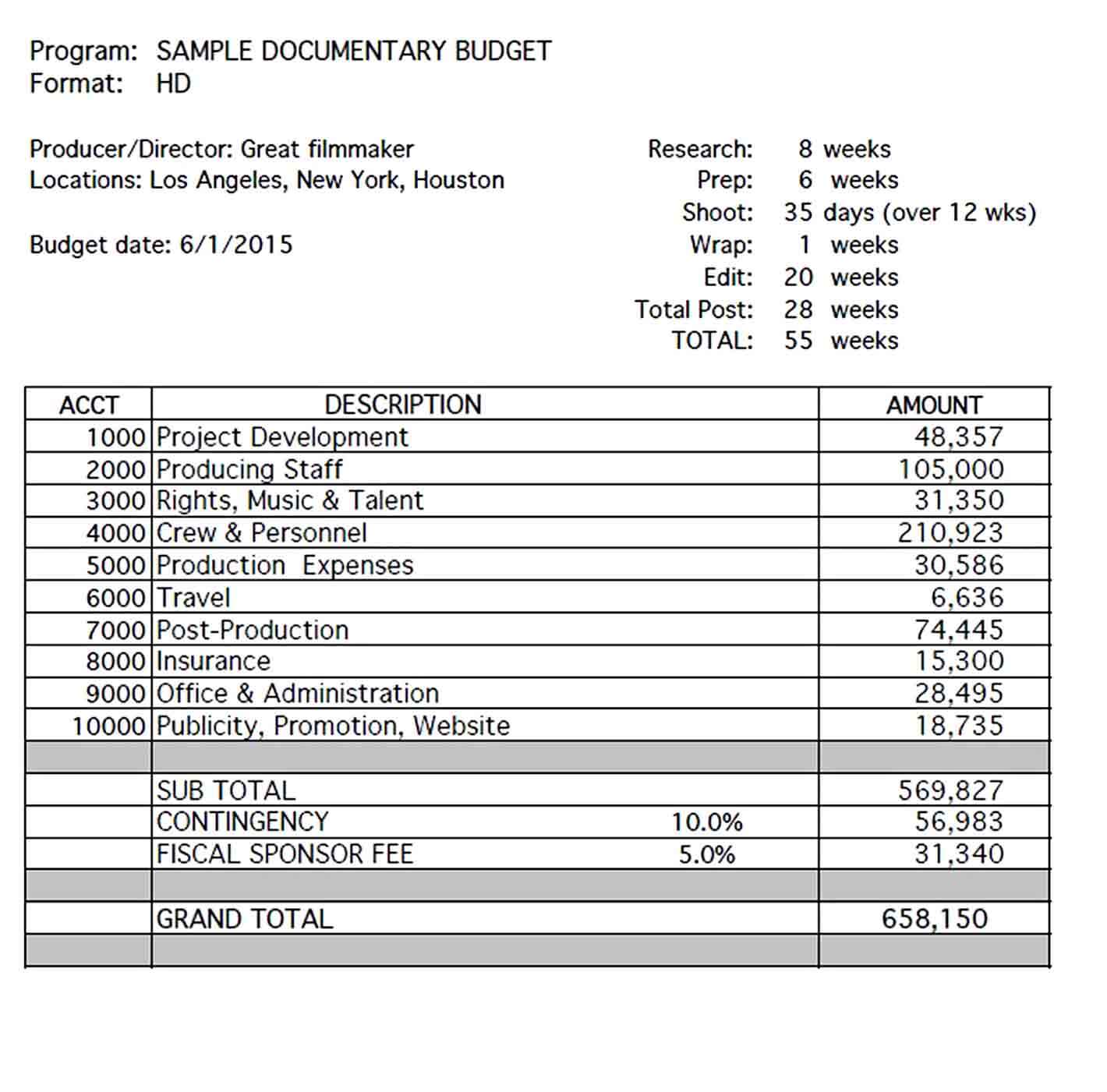 Free Film Production Department Budget Template