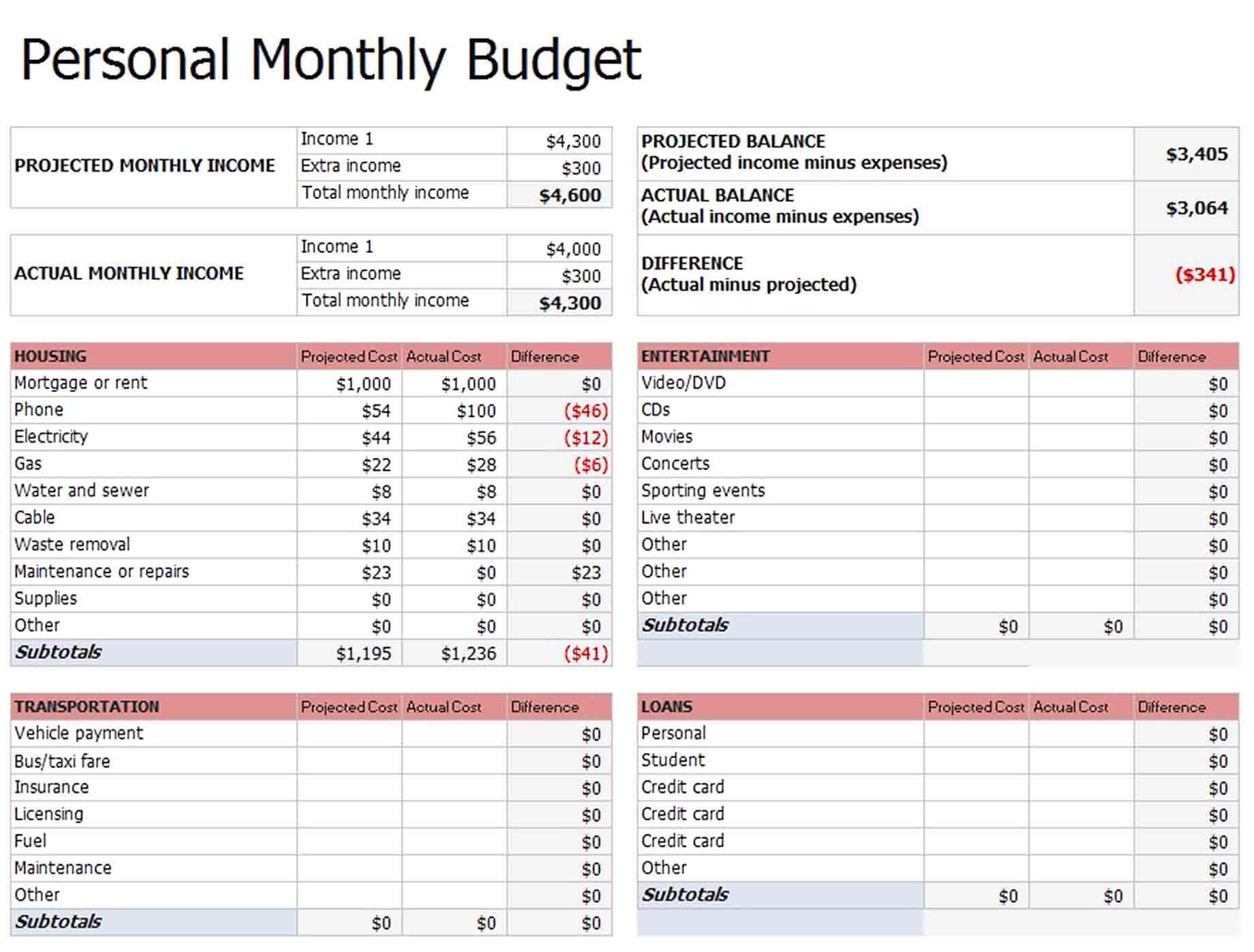 Free Monthly Budget Spreadsheet Template