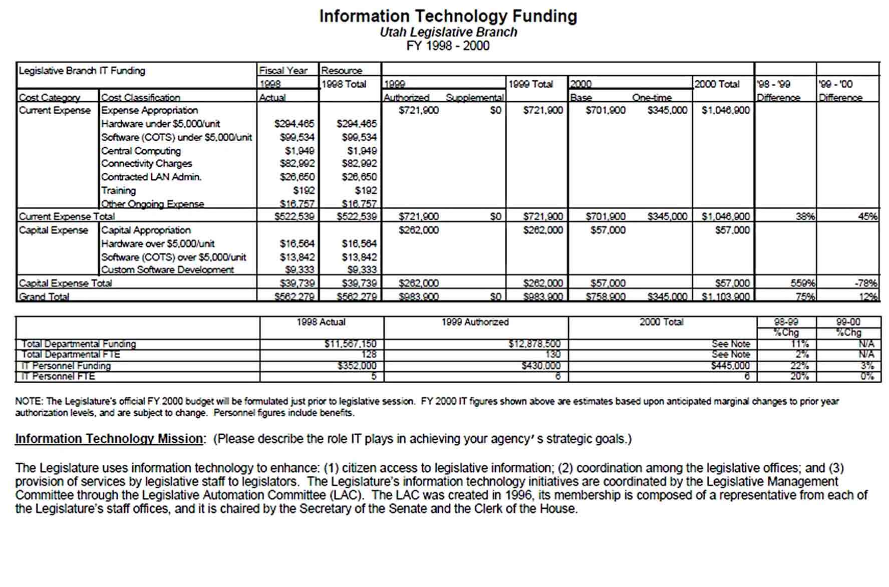 IT Budget Template PDF