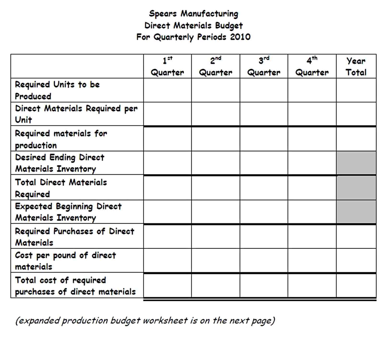Manufacturing Production Budget Template