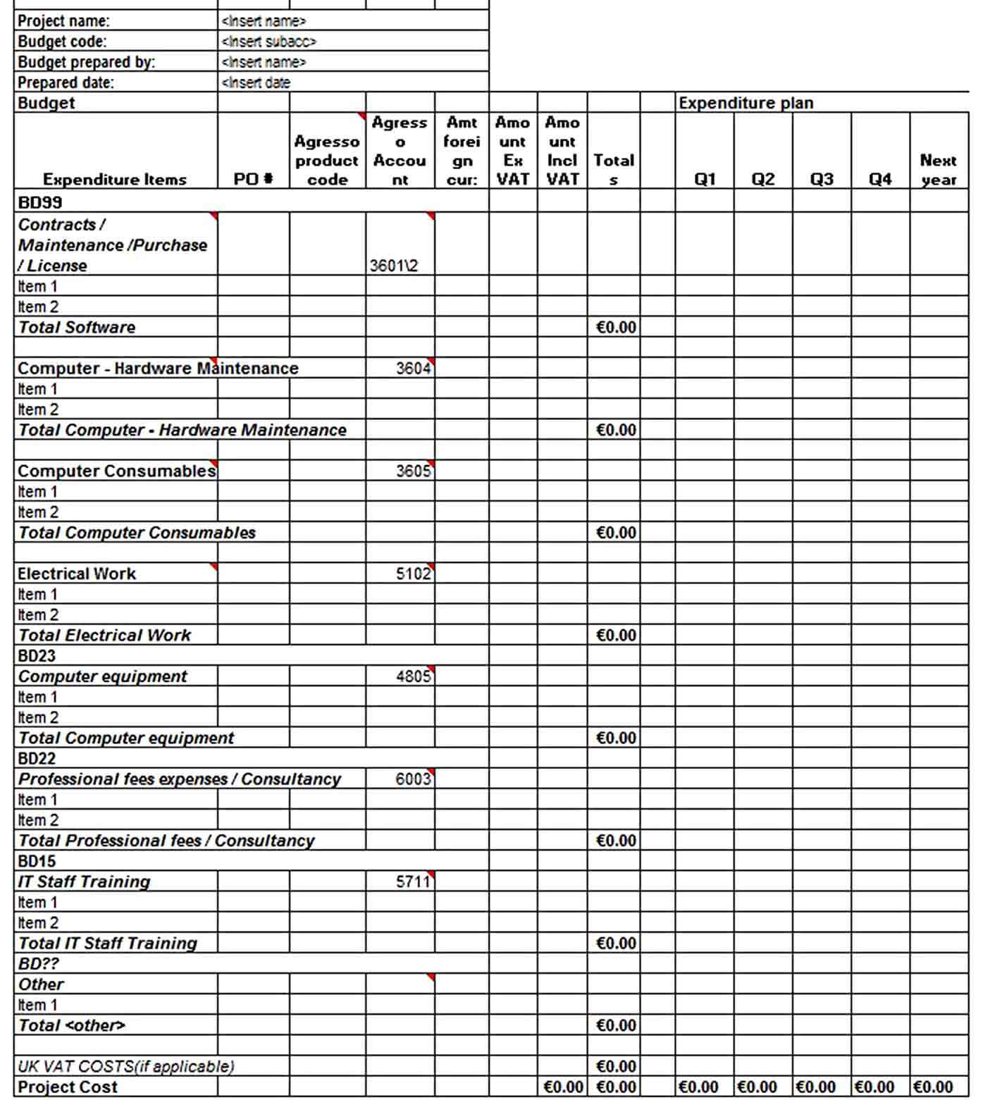 PMO Budget expenditure template