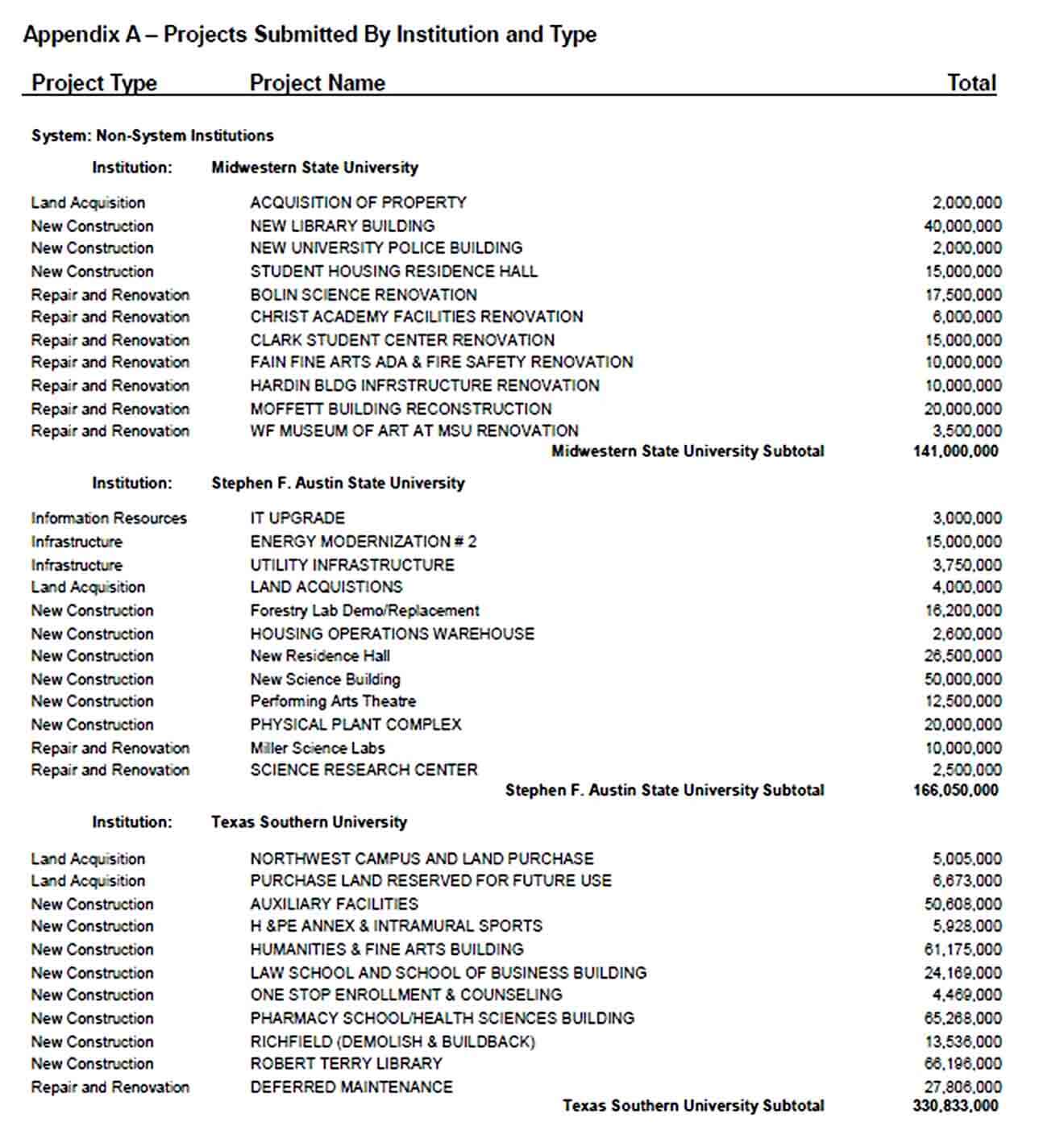 Printable Capital Expenditure Budget Plans PDF