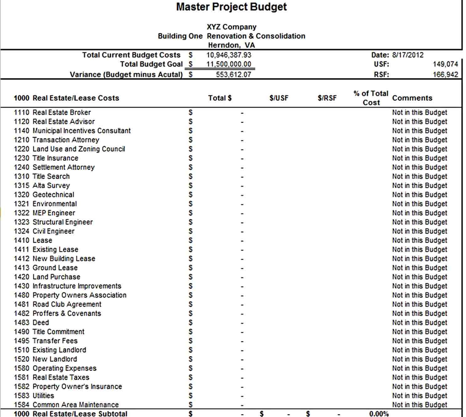 Project Renovation Budget Template