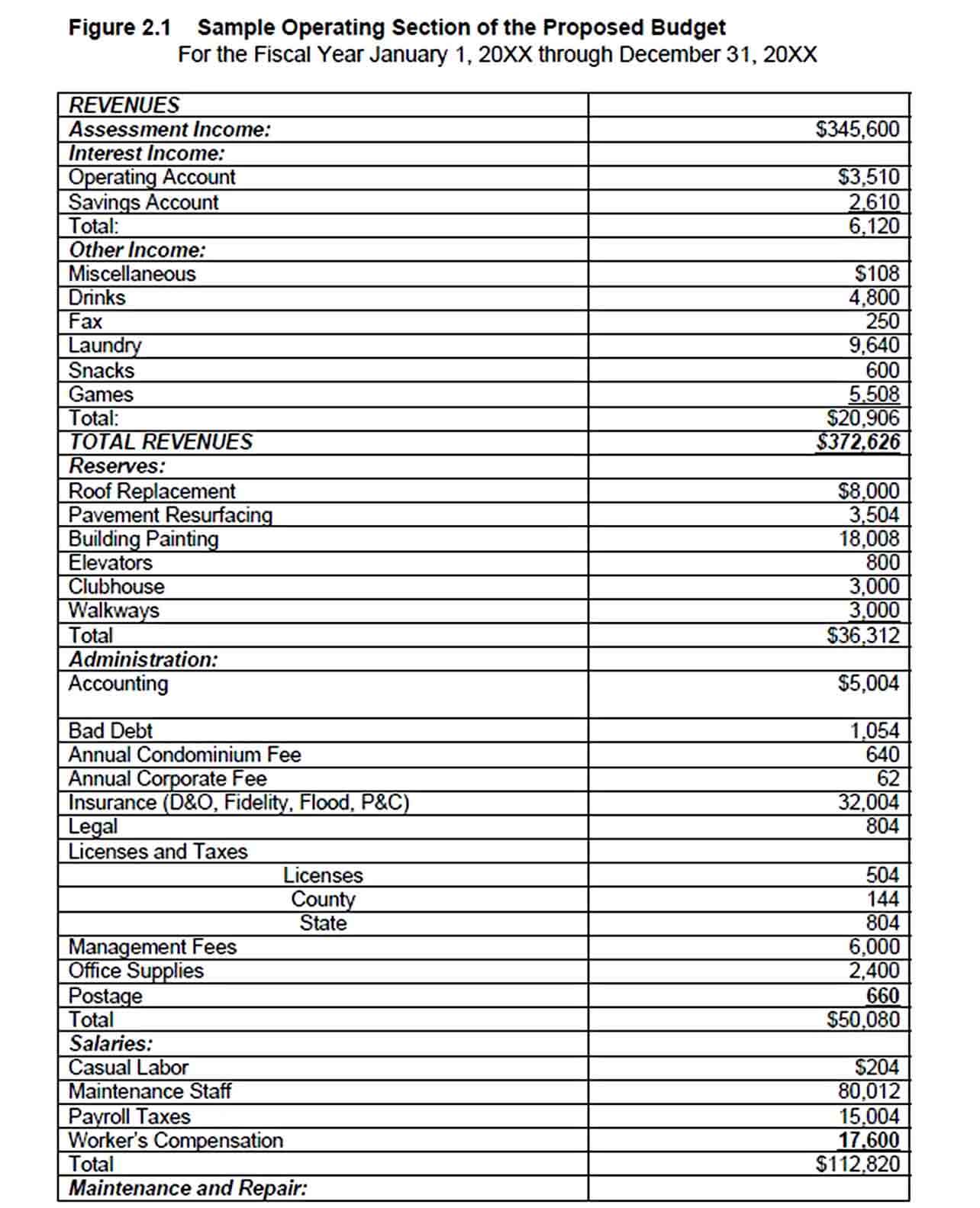 Sample Business Budget Template Download
