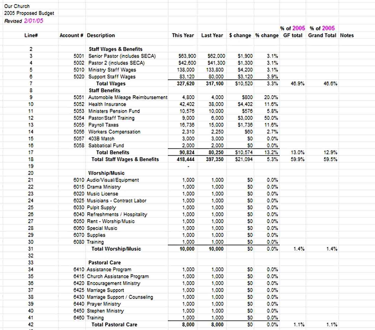 Sample Church Budget Spreadsheet Download