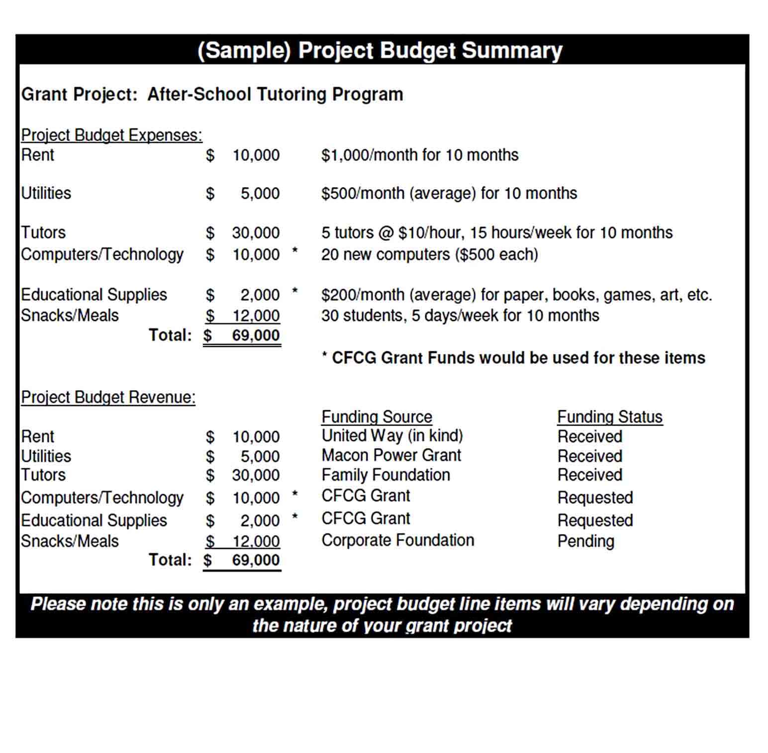School Program Budget Template