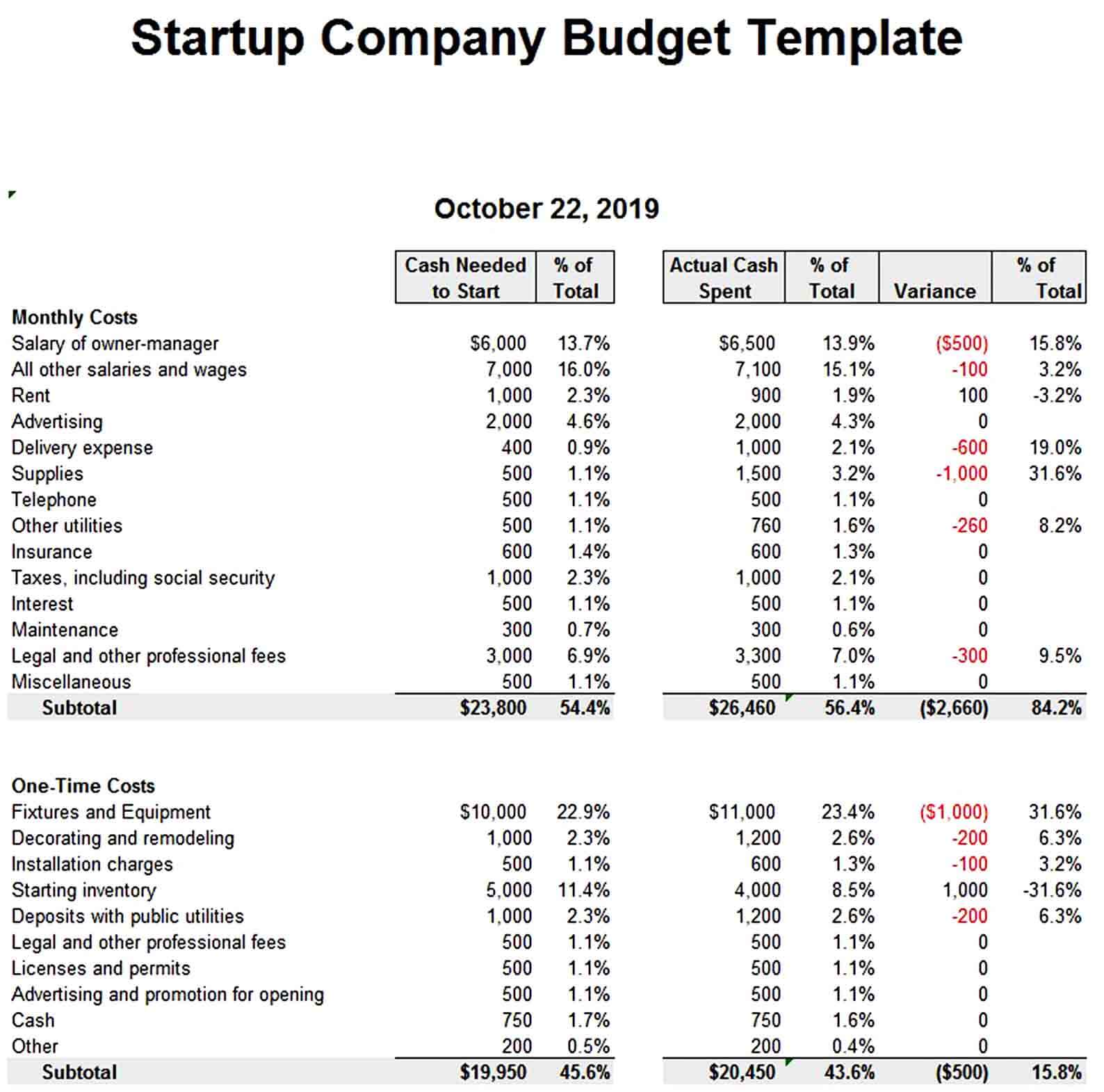 Startup Company Budget Template