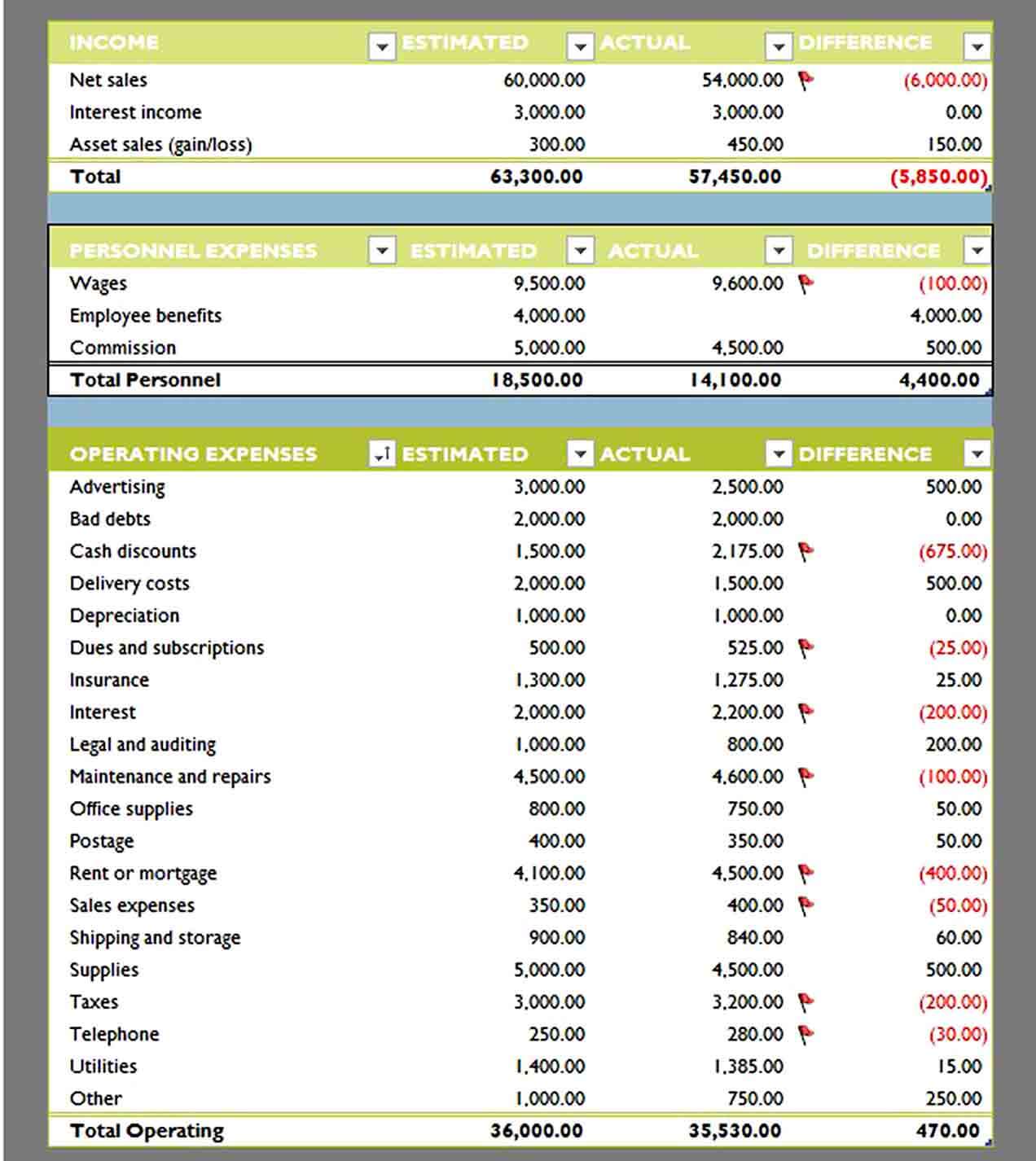 business budget template 3 monthly