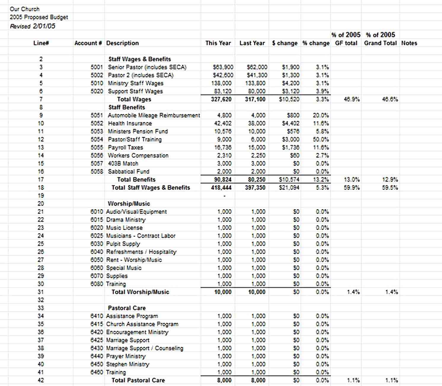 church budget spreadsheet