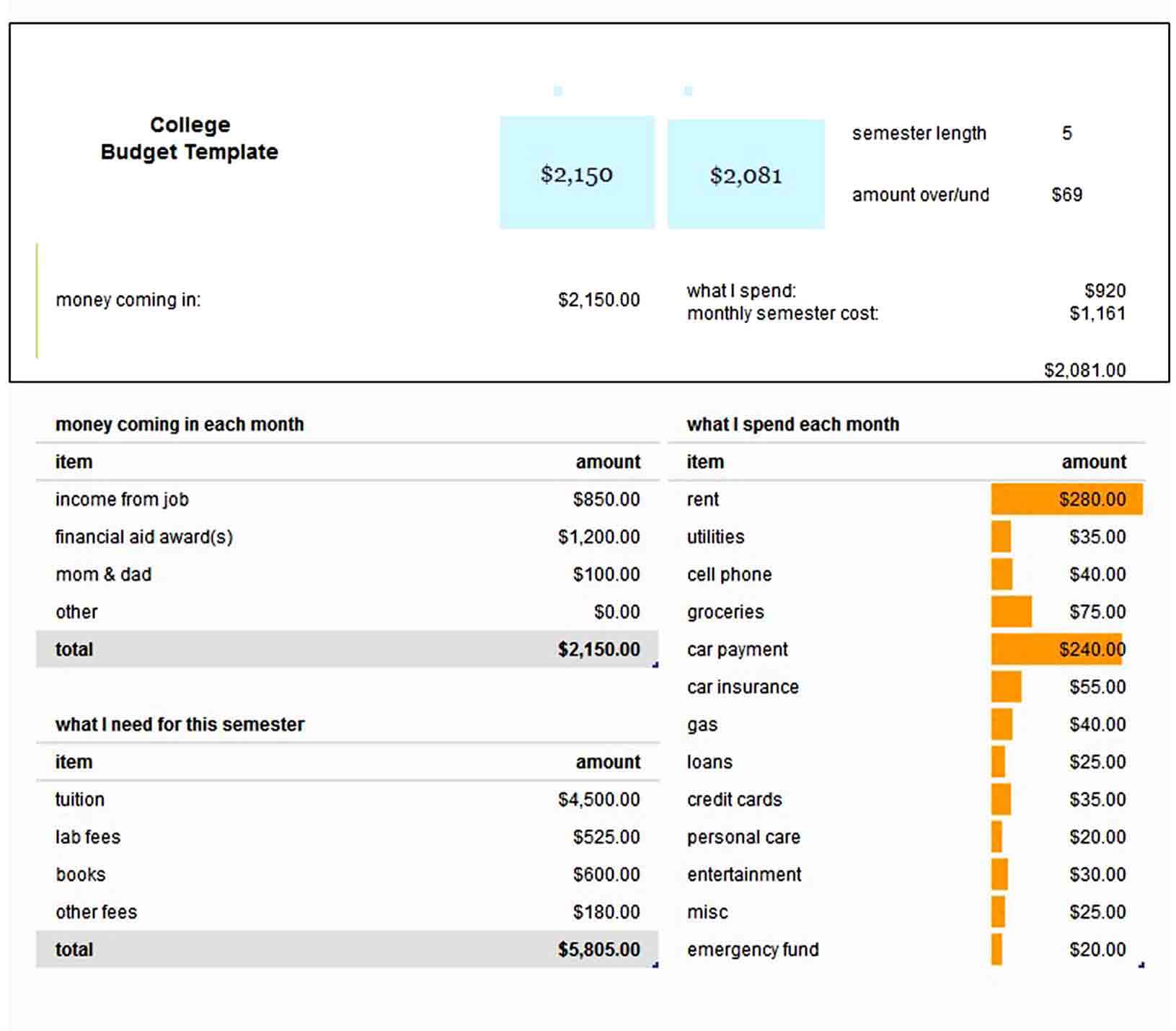 college budget template download