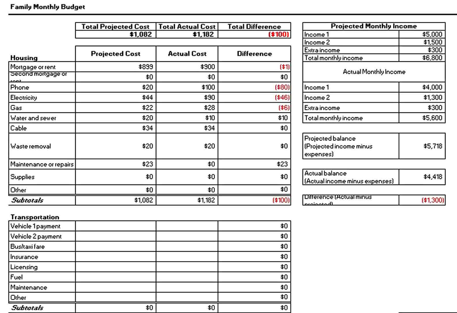 family monthly budget template