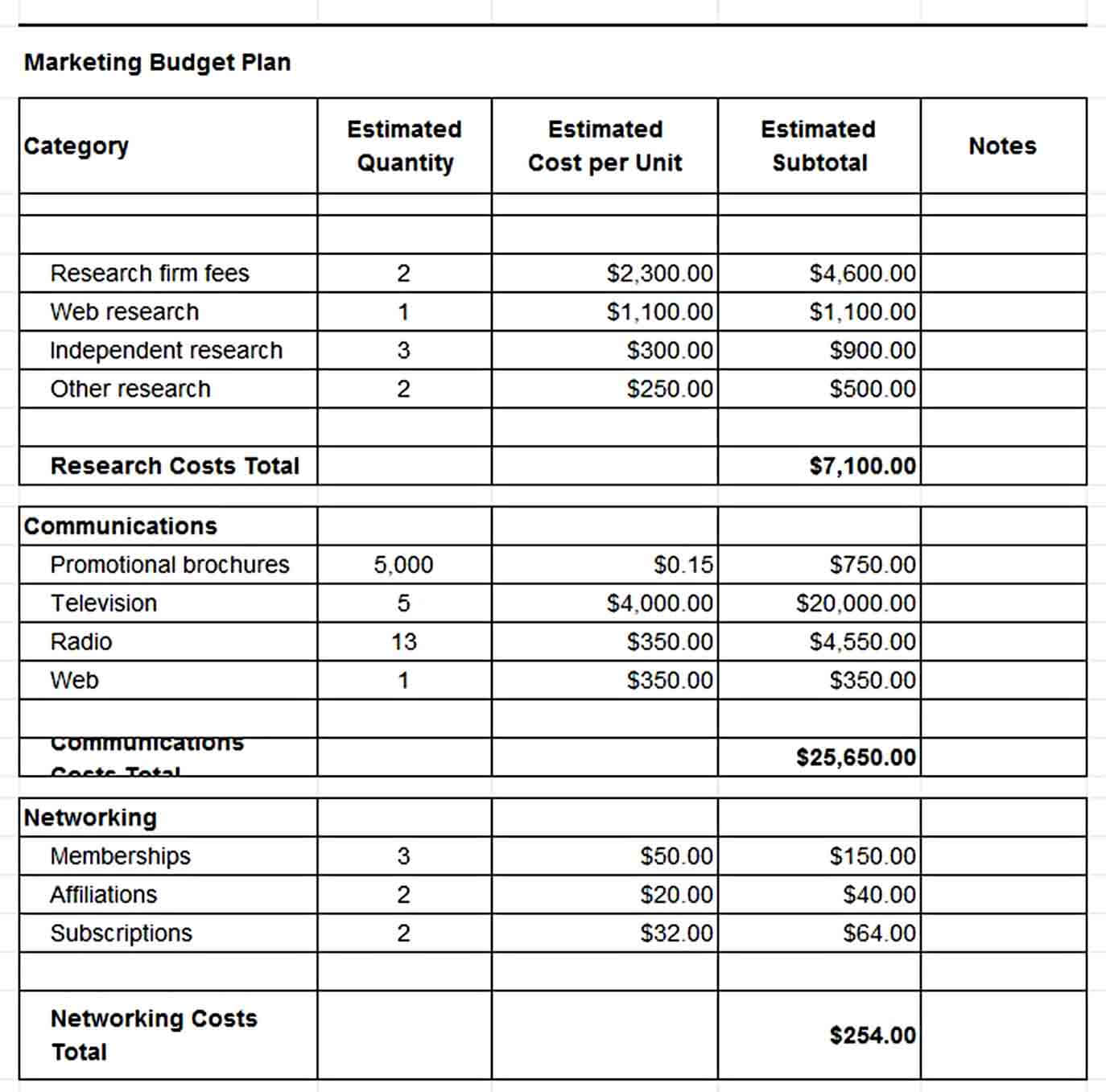 marketing budget tracker template Excel Format