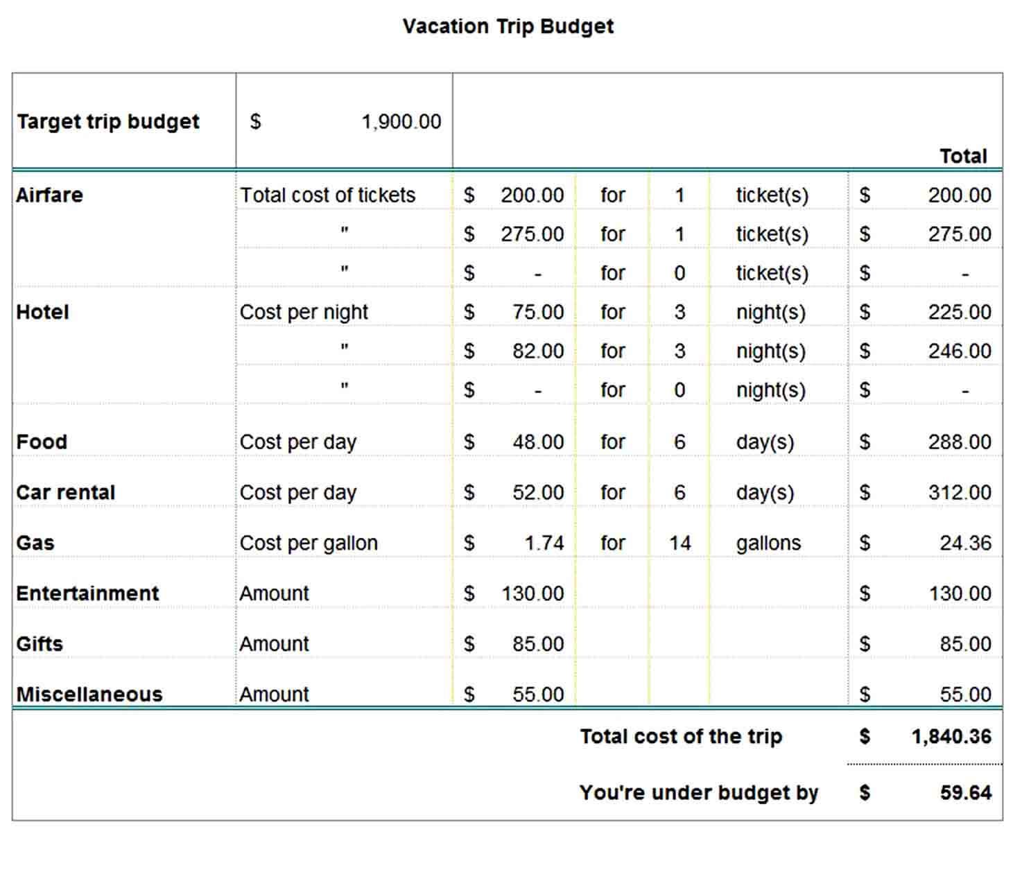 travel budget planner Excel Format