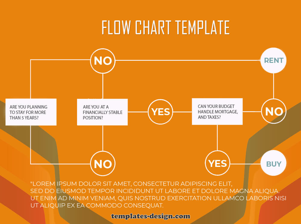 Flow Chart example psd design