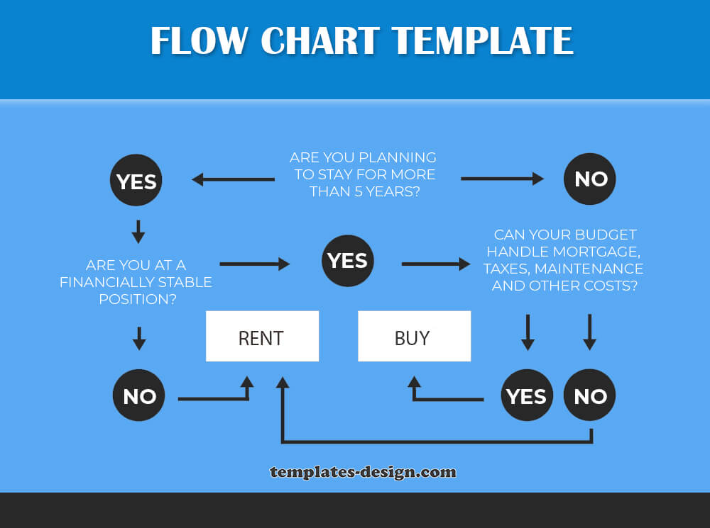 Flow Chart templates psd