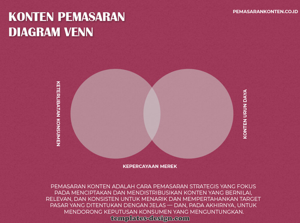 Venn Diagram example psd design