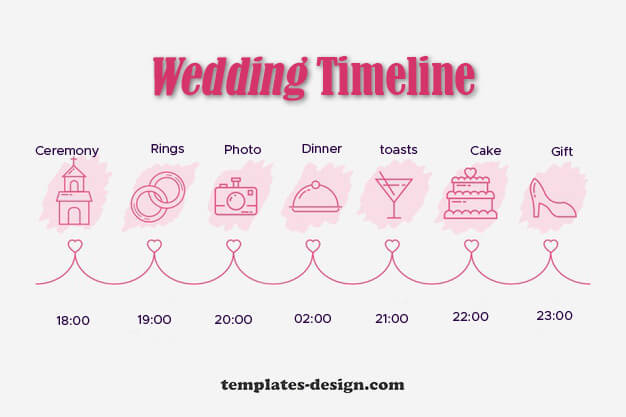 wedding timeline in photoshop