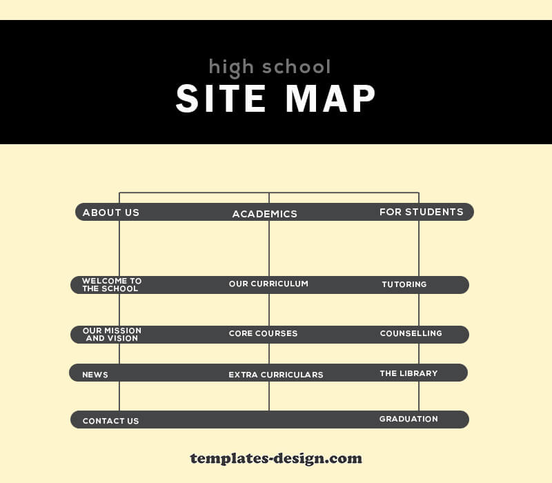 site map in photoshop