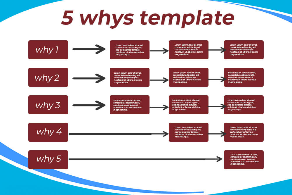5 whys template Free PSD file photoshop
