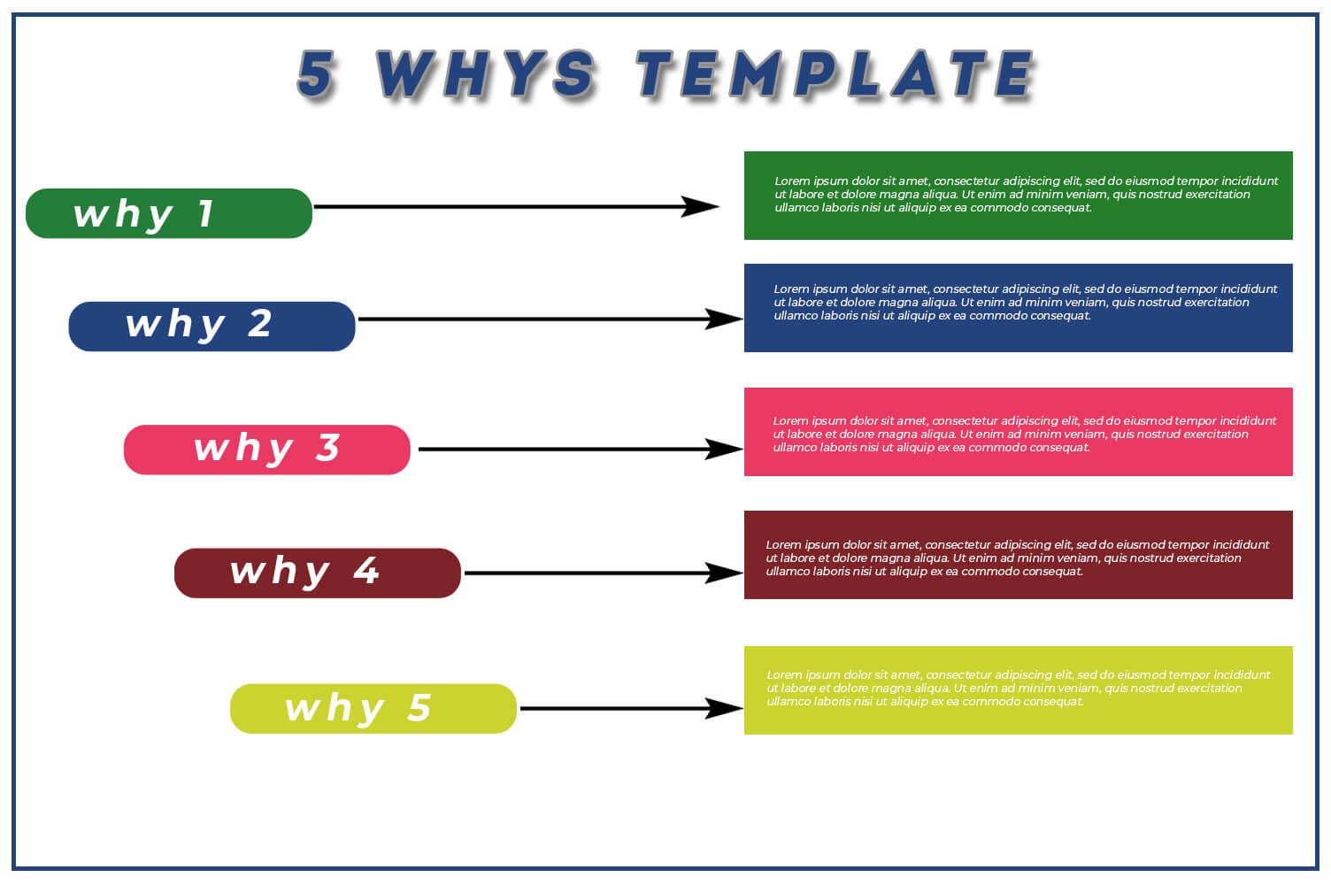 5 whys template Free Templates in PSD file