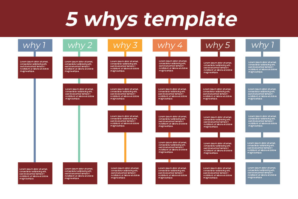 5 whys template Templates PSD Free file