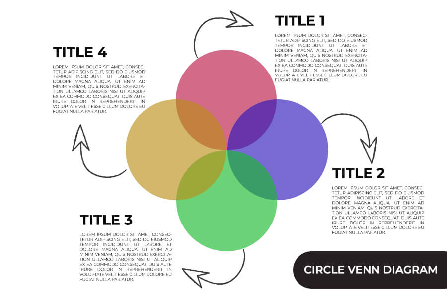 circle venn diagram Free PSD file photoshop