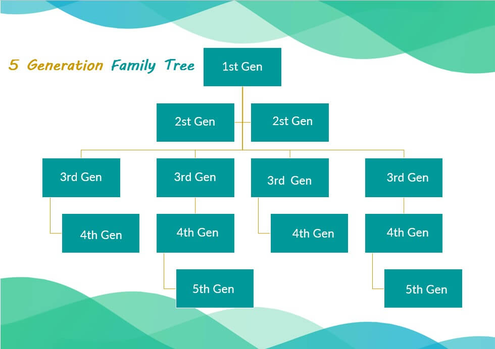 generation family tree 3